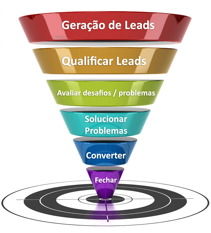Funil de Vendas B2B: Como Atrair, Nutrir e Converter Clientes de Alto Valor